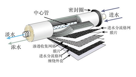 水網_SHUI.ORG