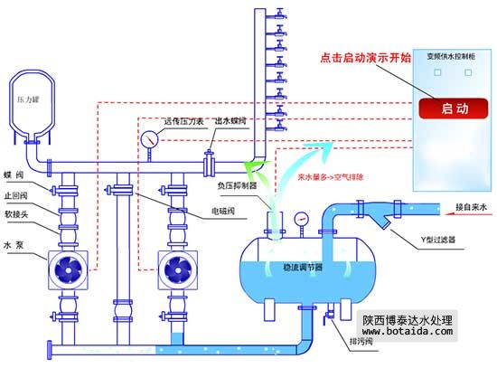 二次供水設(shè)備系統(tǒng)示意圖